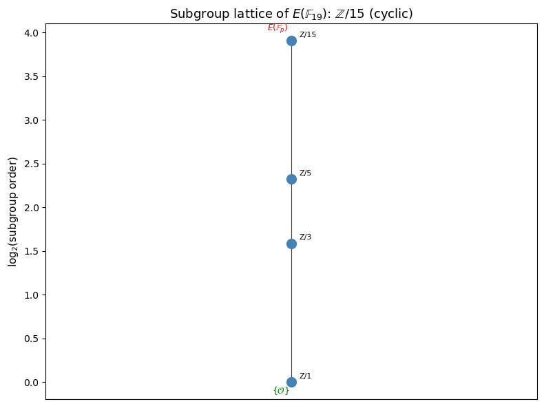 ../_images/2d7a616494ab0a52a94d98209978e026b2d45b977e08f4c18919812e7f6a9c5f.png