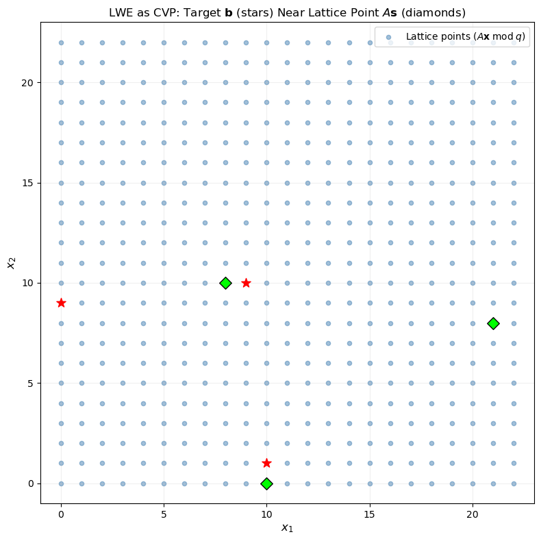 ../_images/6346b235aa640839691d84e4fdd23557e915771a4b3a9710222fece2f95b281c.png
