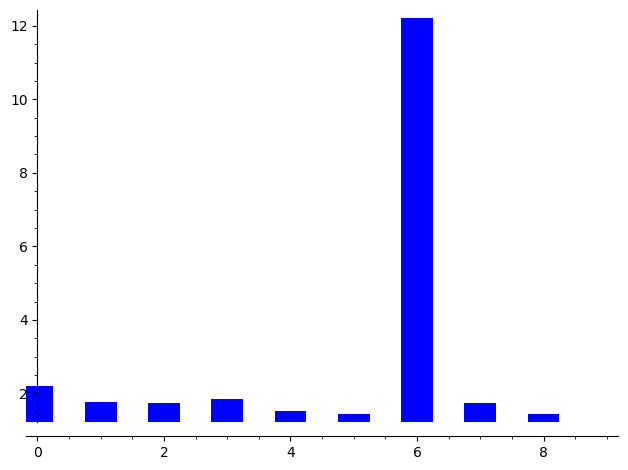 ../_images/c271fc0cf7381a1d34fdf5654d373e2a169ee874115fd4ce10907173facee693.png