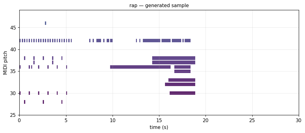 Rap piano roll